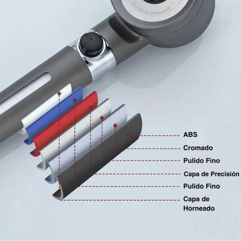 HydroLux Cabezal de ducha Alta Presión y Filtro de Agua - [PROMOCIÓN DISPONIBLE SOLO HOY]